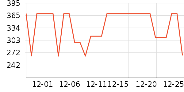 COCO BELLAŮʽ������ʷ�۸�