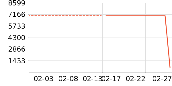 ���������ʷ�۸�