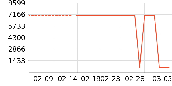 ���������ʷ�۸�