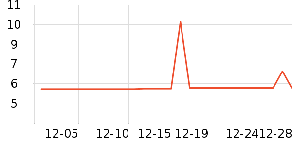 ʪ����ʷ�۸�