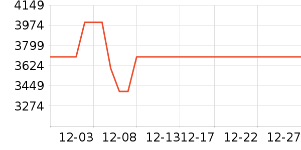 ��ҫ�ֻ���ʷ�۸�