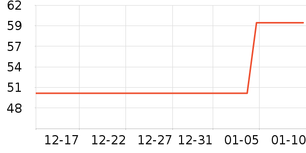 ����ʳ������ʷ�۸�