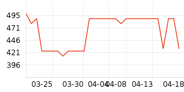 lululemon�٤����ʷ�۸�