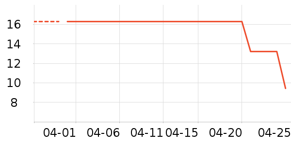 ������/˿����ʷ�۸�