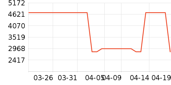 ˹ͼ���ء�Τ����Ůʿ��Ь��ʷ�۸�