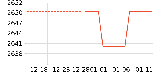 Ůʽ��������ʷ�۸�