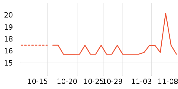 ������Һ��˪��ʷ�۸�