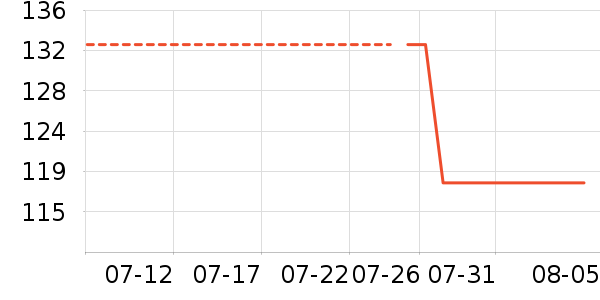 ���ǵ�ѹ������ʷ�۸�