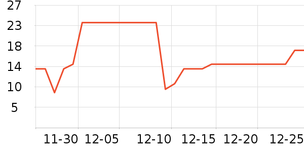 ��������/�߲˸���ʷ�۸�