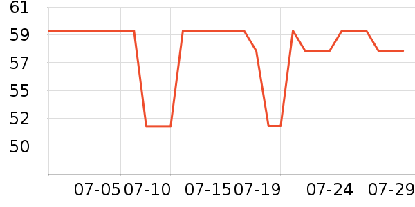 361���˶�����ʷ�۸�