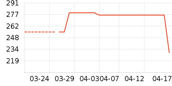 ����������ͯȹ����ʷ�۸�