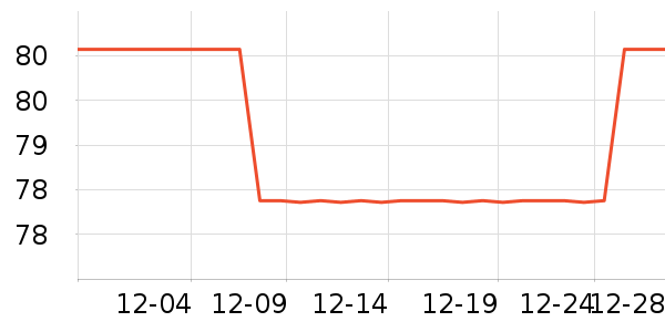 KimPets����Ҿ���Ʒ��ʷ�۸�