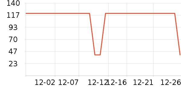 NCCU����¶��ʷ�۸�