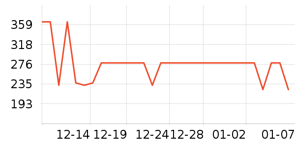 �ܿ���˹���п���ʷ�۸�