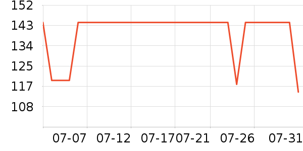 �ǵ��˶�T��/POLO����ʷ�۸�