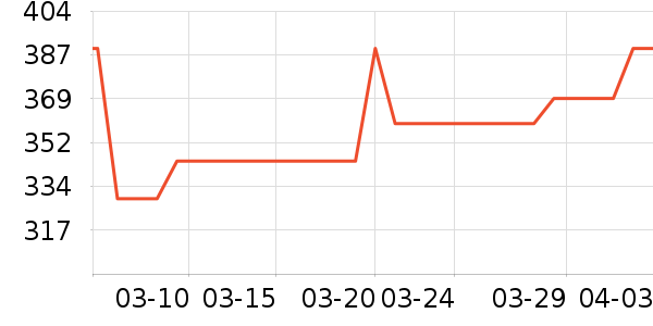 ̩����˹Ӥ��Ь����ʷ�۸�