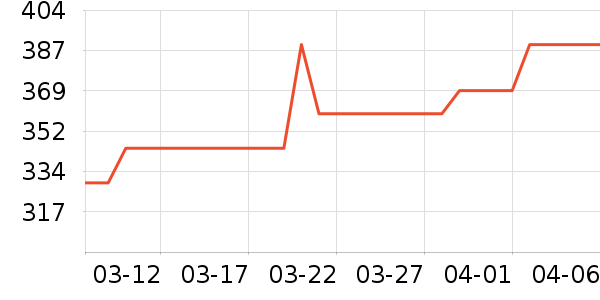 ̩����˹Ӥ��Ь����ʷ�۸�