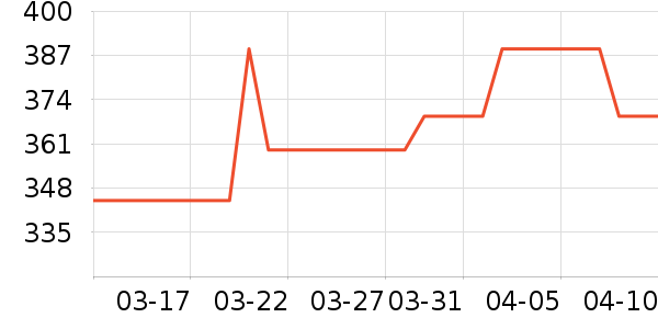 ̩����˹Ӥ��Ь����ʷ�۸�