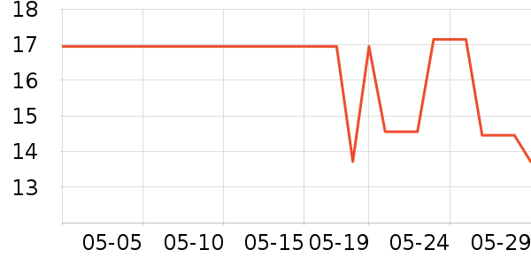 ϸϸ��Ůʿ��Ь��ʷ�۸�