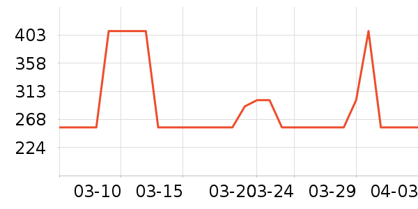 OIDIRE��������������ʷ�۸�