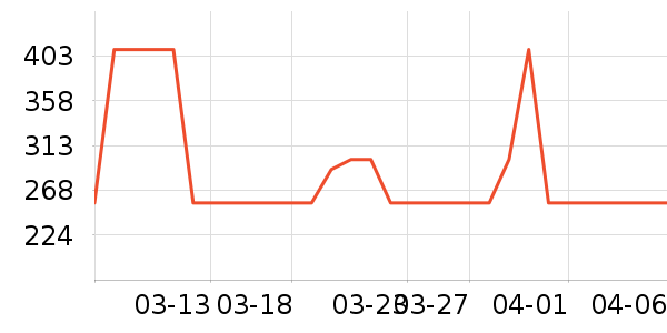 OIDIRE��������������ʷ�۸�