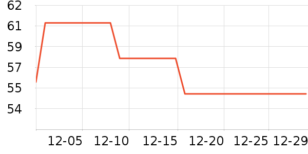 ţ��/��Ʒ��ʷ�۸�