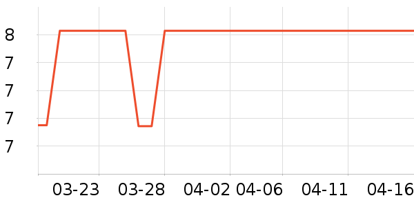 �ҽ�ѩ��������ʷ�۸�