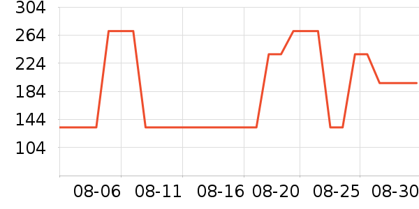 ����������ʷ�۸�