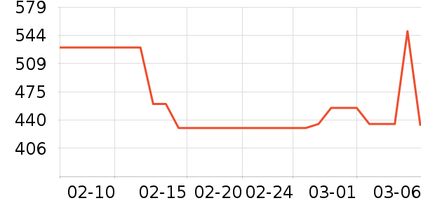 ����������������ʷ�۸�