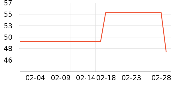 ��Ʒ�ư׾���ʷ�۸�