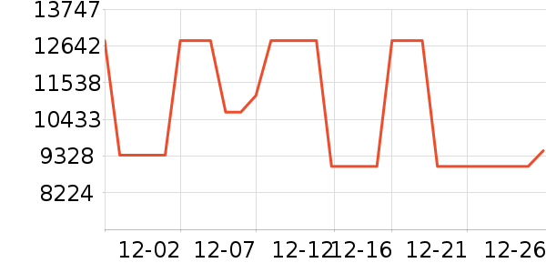 ������ʯ/��ʯ��ʷ�۸�