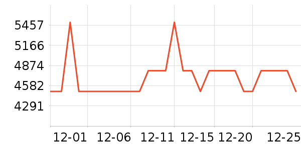 С�׵�����ʷ�۸�