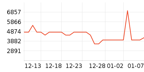 С�׵�����ʷ�۸�