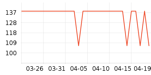 ����֮����֯��ʷ�۸�