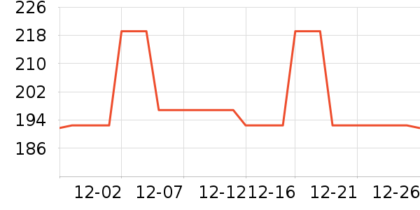 DAVE��BELLA��ͯ����/������ʷ�۸�