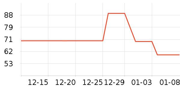 ����������/�̲���ʷ�۸�