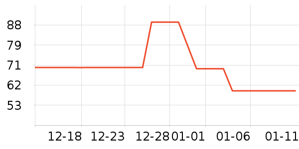 ����������/�̲���ʷ�۸�