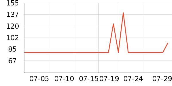 �¿�˹�������������ʷ�۸�