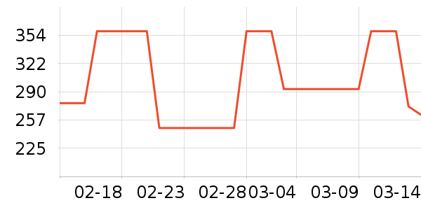 �����˶�����/��ͷ����ʷ�۸�