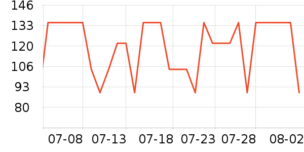 Osewayaʱ�н�ָ/������ʷ�۸�