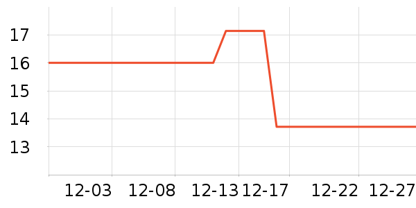 ����������ʷ�۸�