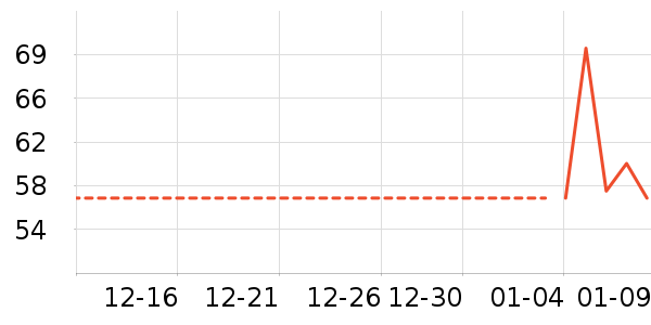 ���/������ʷ�۸�