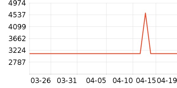 ϲ���Ŵ�����ʷ�۸�