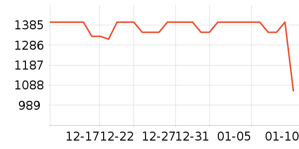 ��ҫ�ֻ���ʷ�۸�