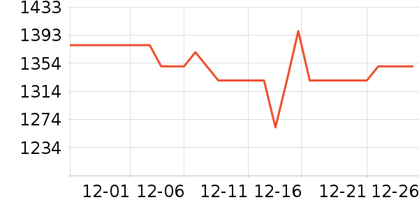 ��ҫ�ֻ���ʷ�۸�