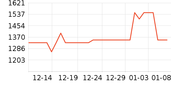 ��ҫ�ֻ���ʷ�۸�