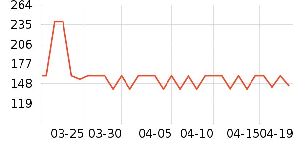 ���Ƕ����˶�Ь��ʷ�۸�