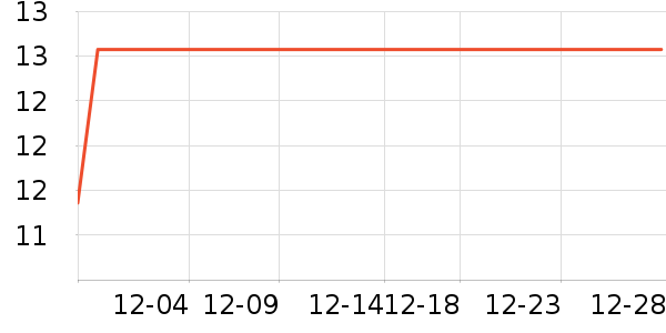 ����ǳ���������ʷ�۸�