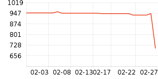 ONLYŮʽ����/�޷���ʷ�۸�