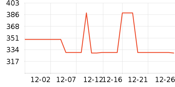 �����˶�����/��ͷ����ʷ�۸�